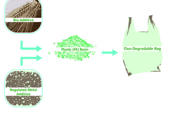 oxo-degradable graphic_updated_alternate-01 oxo-degradable graphic_updated_alternate-01